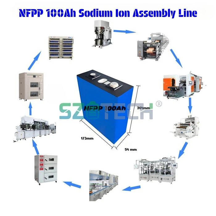 prismatic battery assembly line001